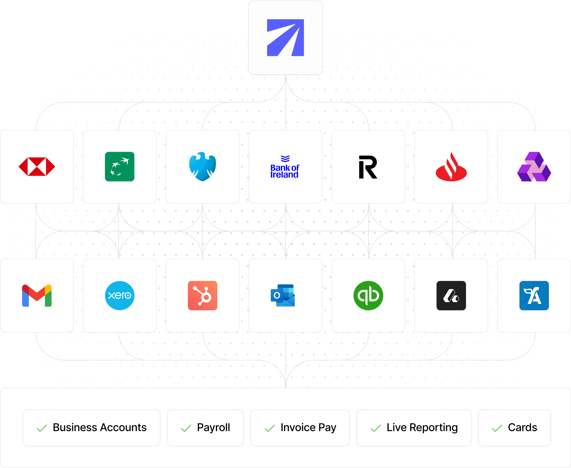 It works with the tools you use